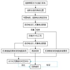 啊啊啊啊啊啊啊操死我了大鸡巴喷水了视频基于直流电法的煤层增透措施效果快速检验技术